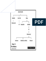 The Abbasis Dynasty Family Tree Chart 9