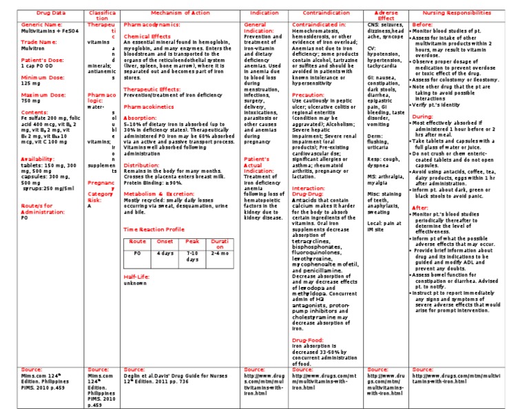 MV + FESO4 | Anemia | Medicina clínica