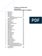 Lista Contribuabililor Mari 2014