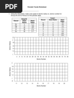 Download Trends Graph Worksheet by mamazookeepr SN190894592 doc pdf