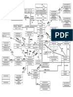 Mind Map of Organic Chemistry