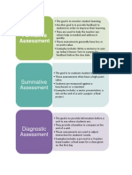 Assessment Types