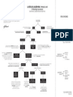 Diagrama Arquitectonica de La Critica a La Razon Pura Kant