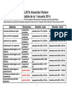 LISTA Amenzilor Rutiere 2014