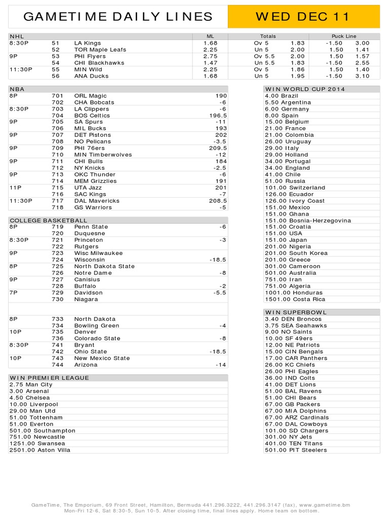 Gametime Daily Lines Wed Dec 11: ML Totals Puck Line | PDF | Fc ...