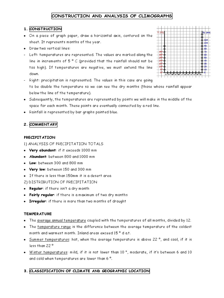 worksheet Climograph Worksheet construction and analysis of climographs