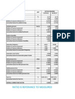 Modified Correction Factor