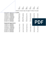 Softener Sizing Calculator