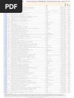 Global Mba Ranking 2013