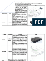 Hub, Switch, Roteador e Modem
