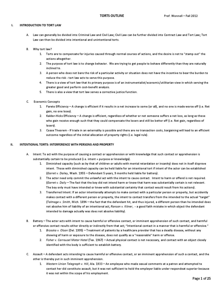 Torts outline 2020 image