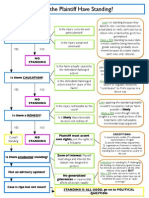 Con Law Flowcharts 