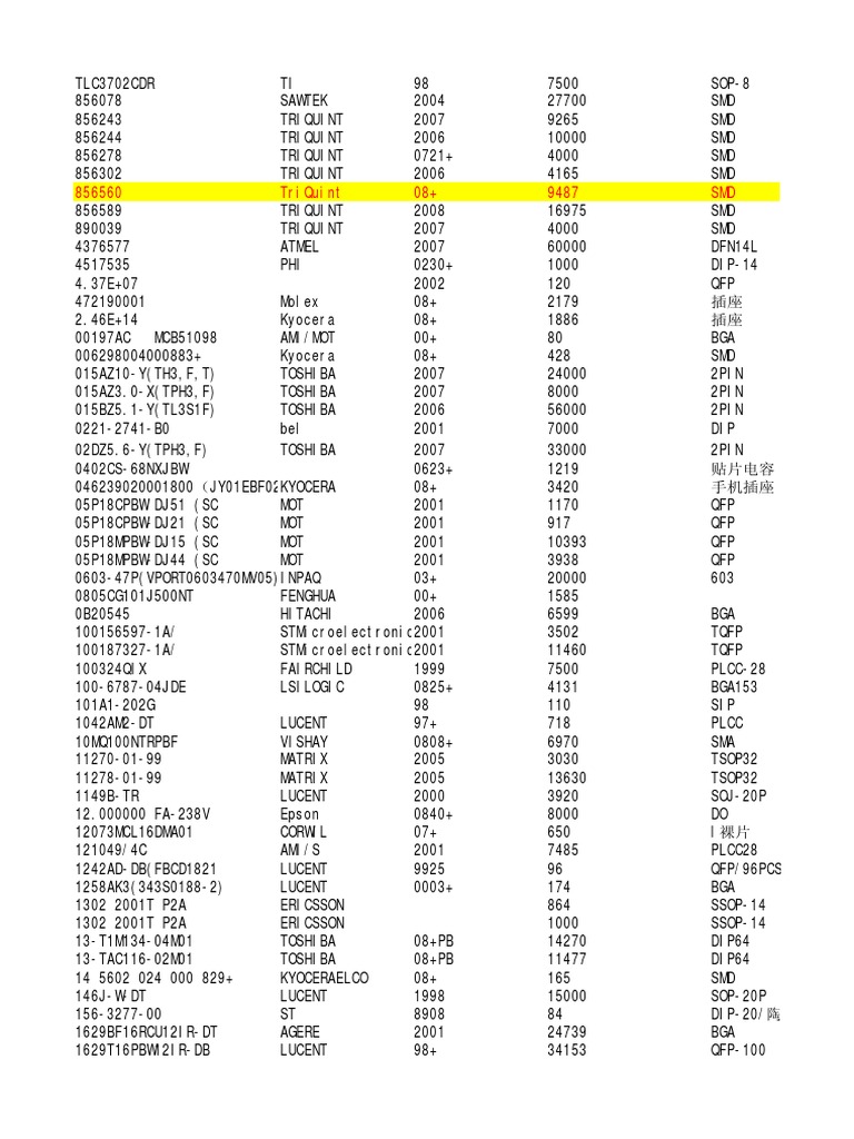 201106231036460 | Digital Electronics | Integrated Circuit