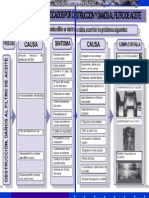 Material Problemas Obstruccion Danos Filtro Aceite PDF