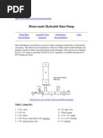 Download Home-Made Hydraulic Ram Pump by Zwq92y SN191009980 doc pdf