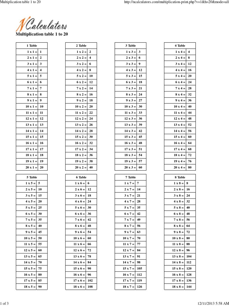 Multiplication Table 1 to 20