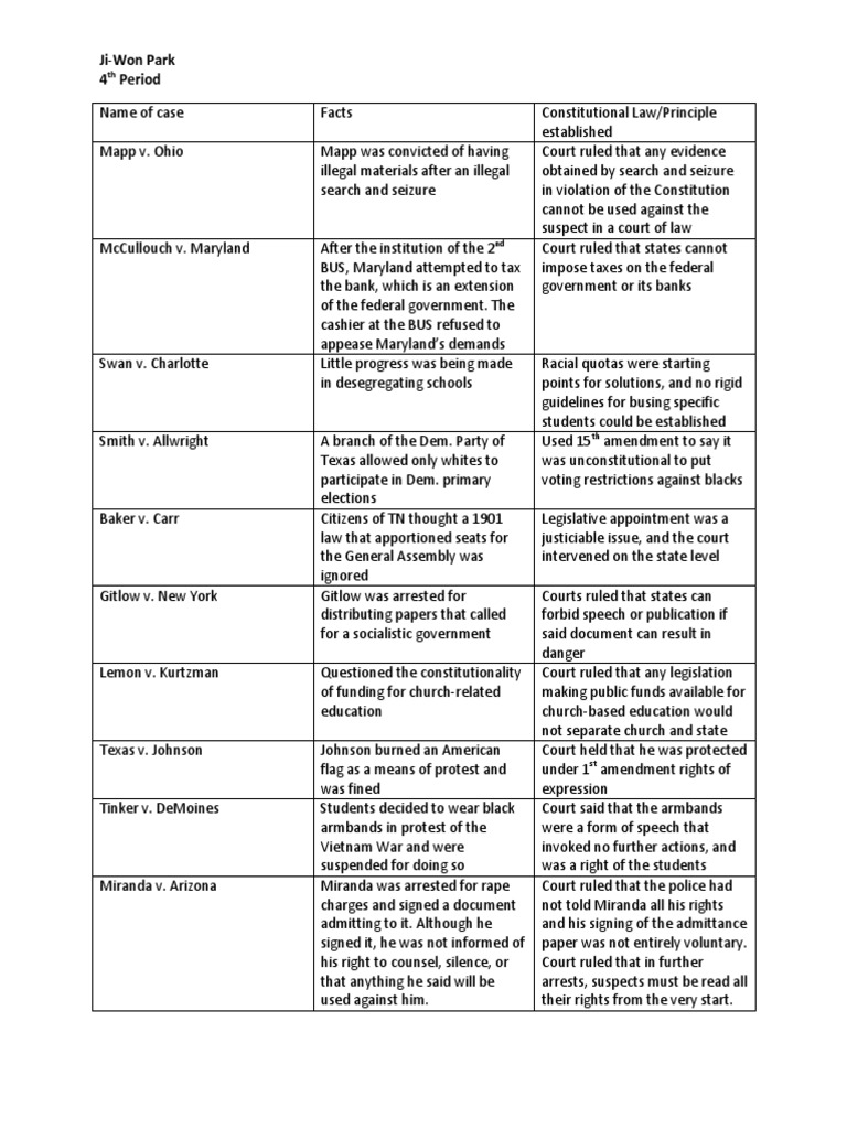 AP Gov Case Files First Amendment To The United States Constitution