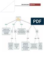 Modos de Direccionamiento