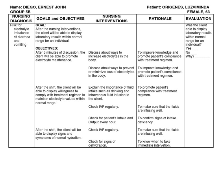 Nursing Care Plan for Electrolyte Imbalance | PDF | Dehydration ...