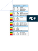 Tablas de Ambiental