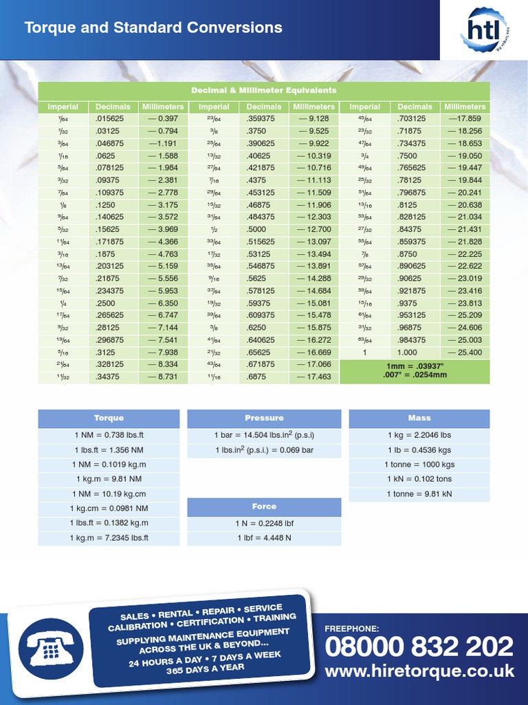 Torque Standard Conversions | PDF | Science & Mathematics | Computers