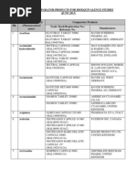 List of Comparator Products For Bioequivalence Studies11062013 V1