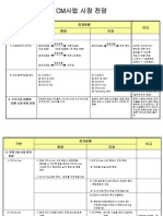 CM사업 시장 전망(마지막)