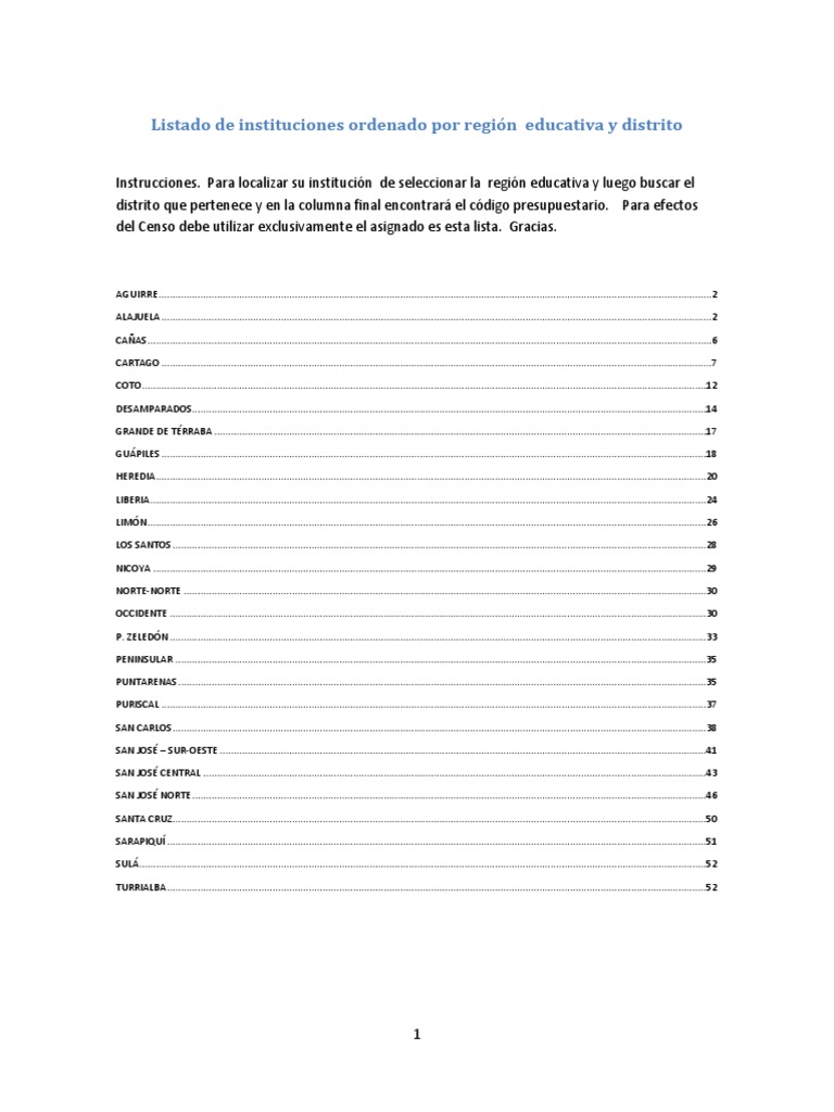 Lista Codigos | PDF | Costa Rica | Centroamérica
