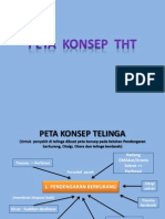 Peta Konsep THT