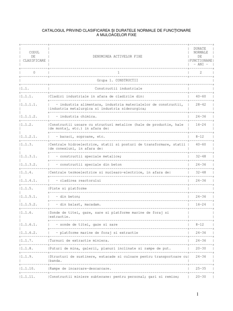 Catalog MIJLOACE FIXE Si Durata Normala de Amortizare PDF