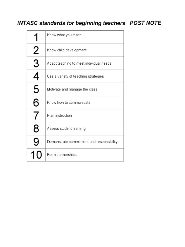 Intasc Standards | PDF | Career & Growth