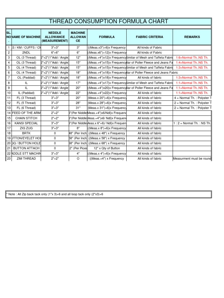 Thread Consumption Formula Chart PDF Crafts Needlework