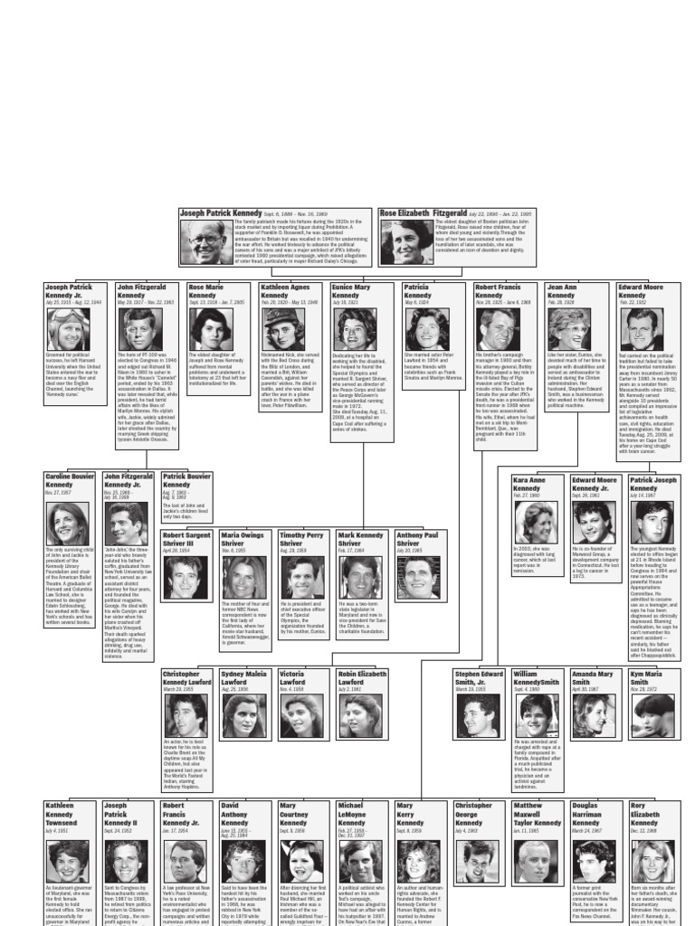 Kennedy Family Tree PDF Kennedy Family John F. Kennedy