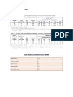 Valores de Referencia para Suelos