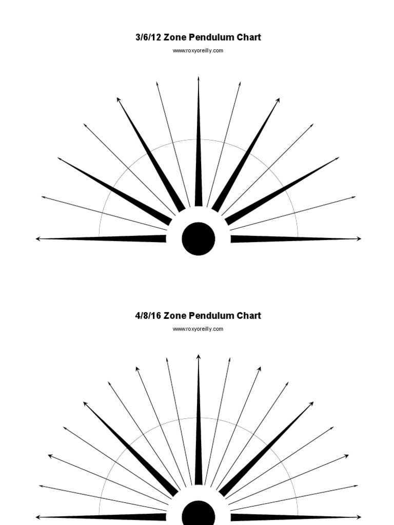 Free Printable Pendulum Charts | PDF | Science & Mathematics