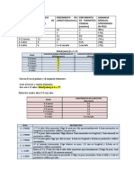 Percentile s