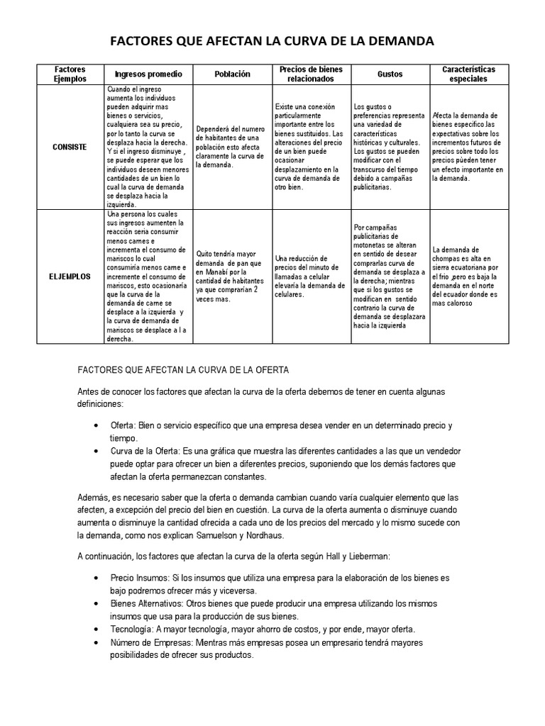 Factores que Afectan Oferta y Demanda | PDF | Curva de demanda | Oferta ...