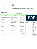 O que é a Psicologia1 EXAME