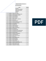 Data Mahasiswa MBTI Angkatan 20121