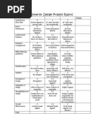 Interior Design Project Rubric