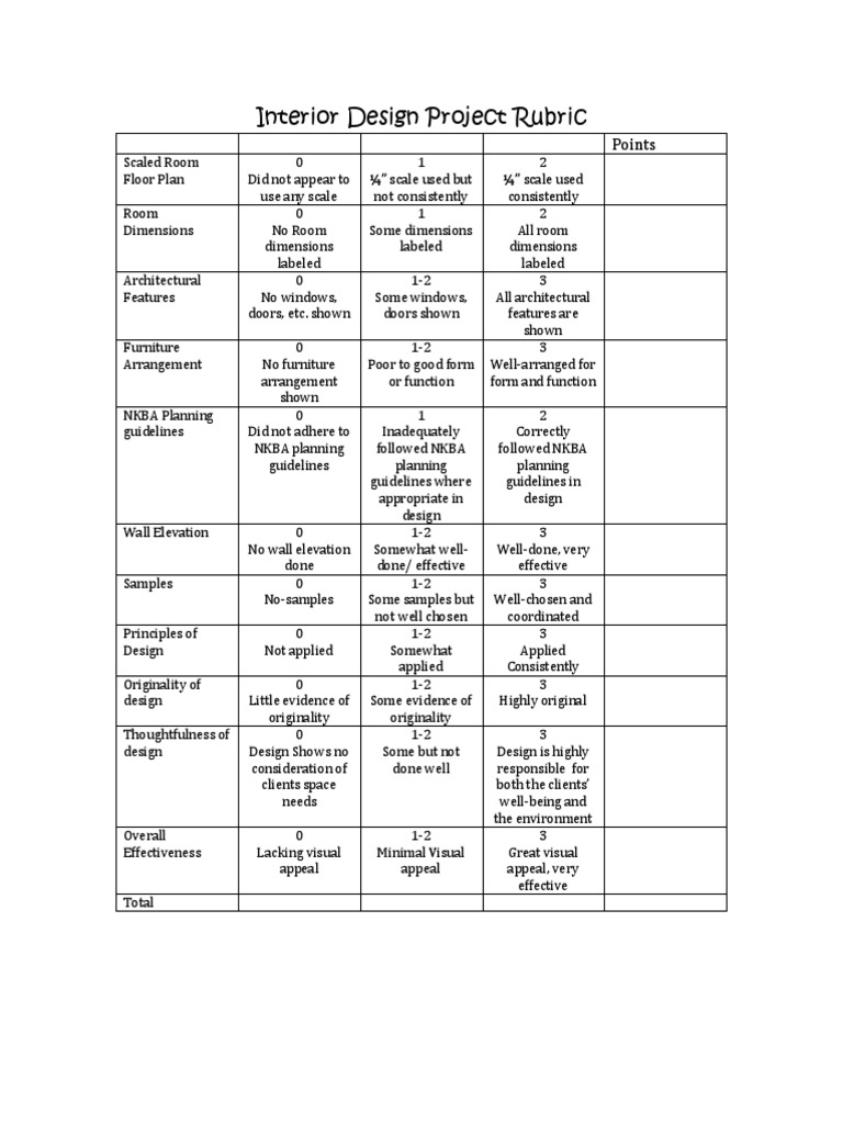 Interior Design Project Evaluation Rubric | PDF | Interior Design | Art ...
