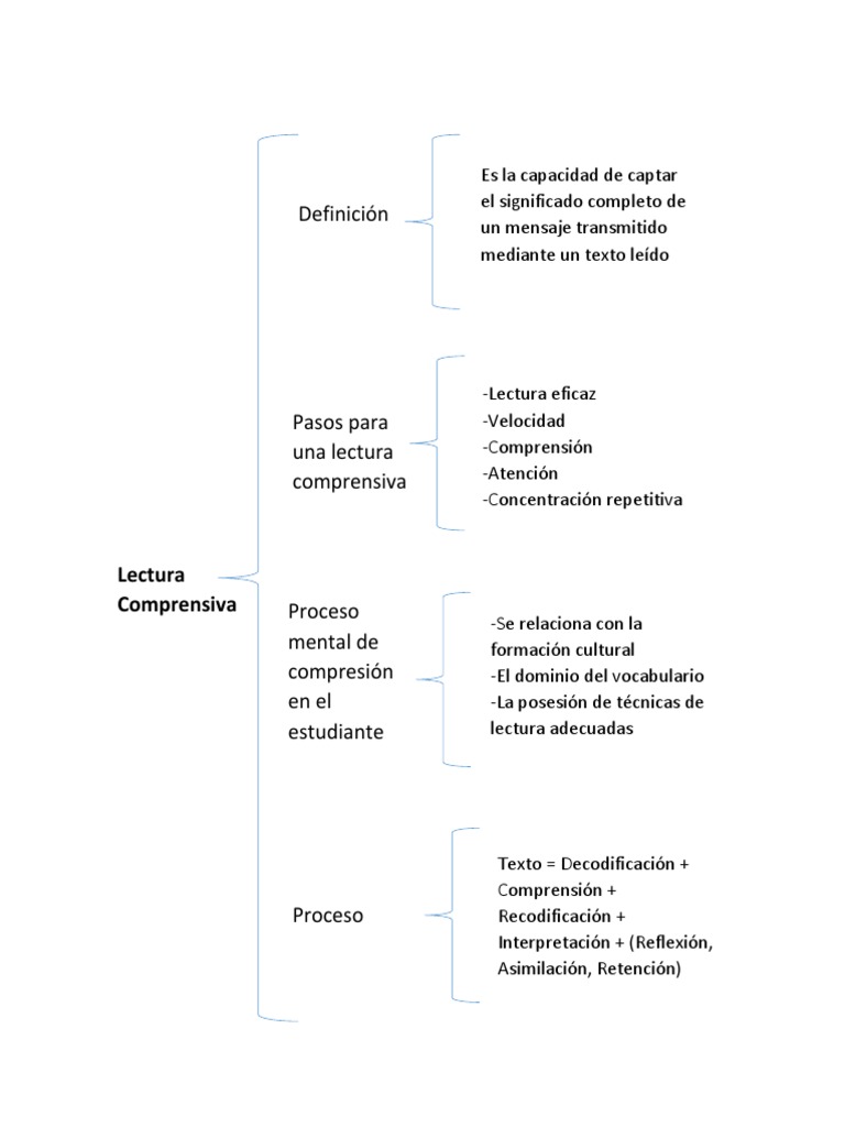 Cuadro Lectura