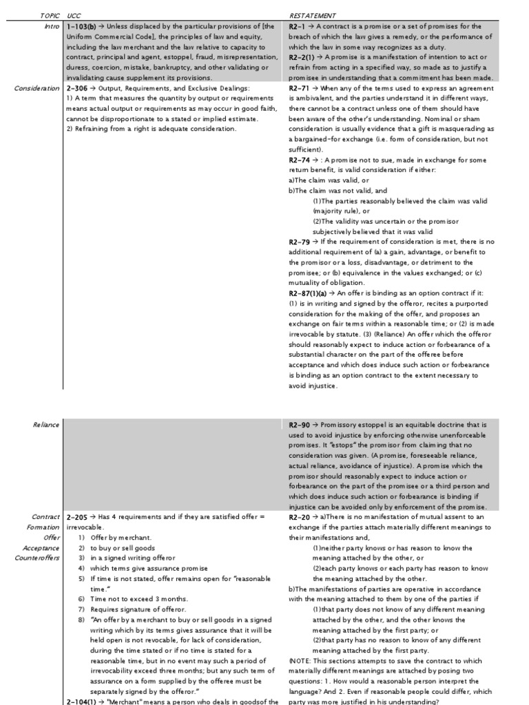 Ucc r2 Chart Contracts 1L PDF Offer And Acceptance Implied Warranty