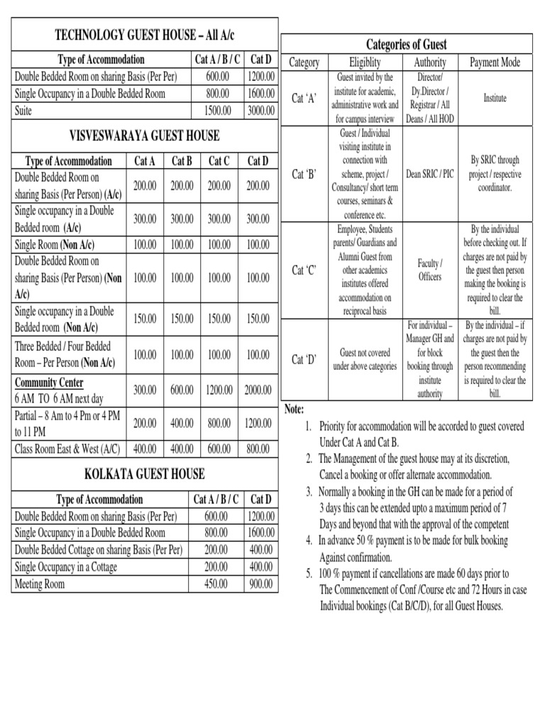 New Form Back Page | PDF | Cats | Air Conditioning