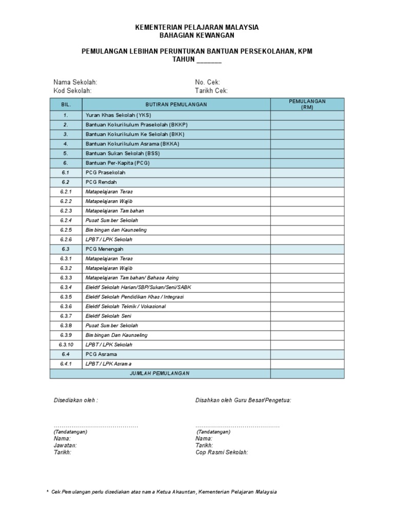 Borang Pemulangan Lebihan Peruntukan