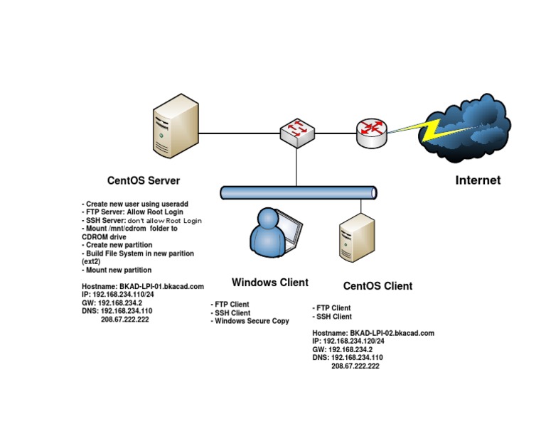 Windows and CentOS Client Setup Guide | PDF | Business | Technology ...