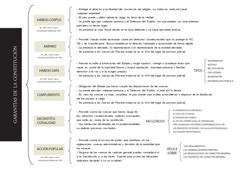 garantias constitución esquema de llaves Juez Derecho