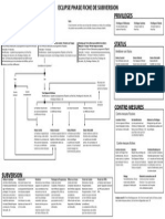 Fiche de Subversion