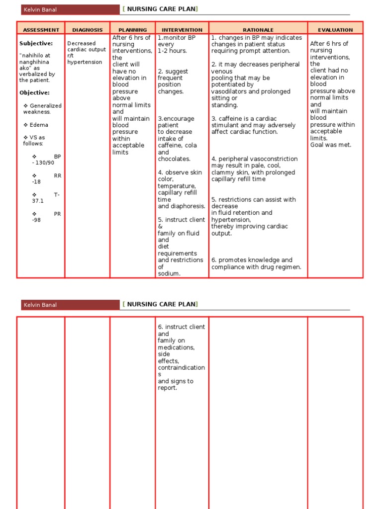 ncp-hypertension-blood-pressure-medicine