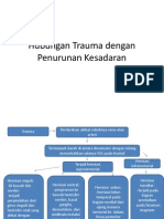 Hubungan Trauma Dengan Penurunan Kesadaran